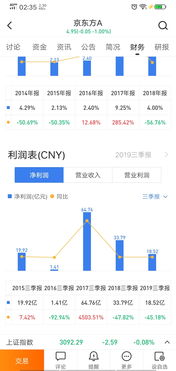 新一代信息技术引领数字经济浪潮
