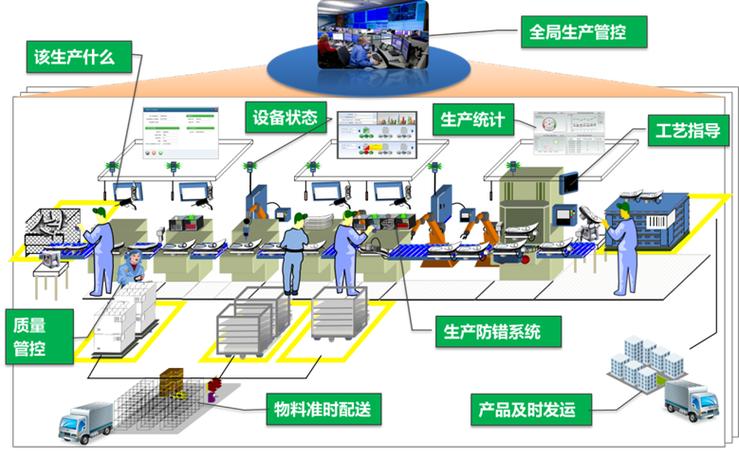 新一代智能制造 信息技术与制造技术的深度融合及网络信息技术开发