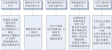 网络信息技术开发 创新驱动的数字化未来